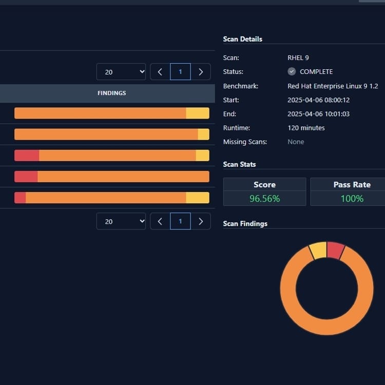 Cybersecurity Compliance Automation