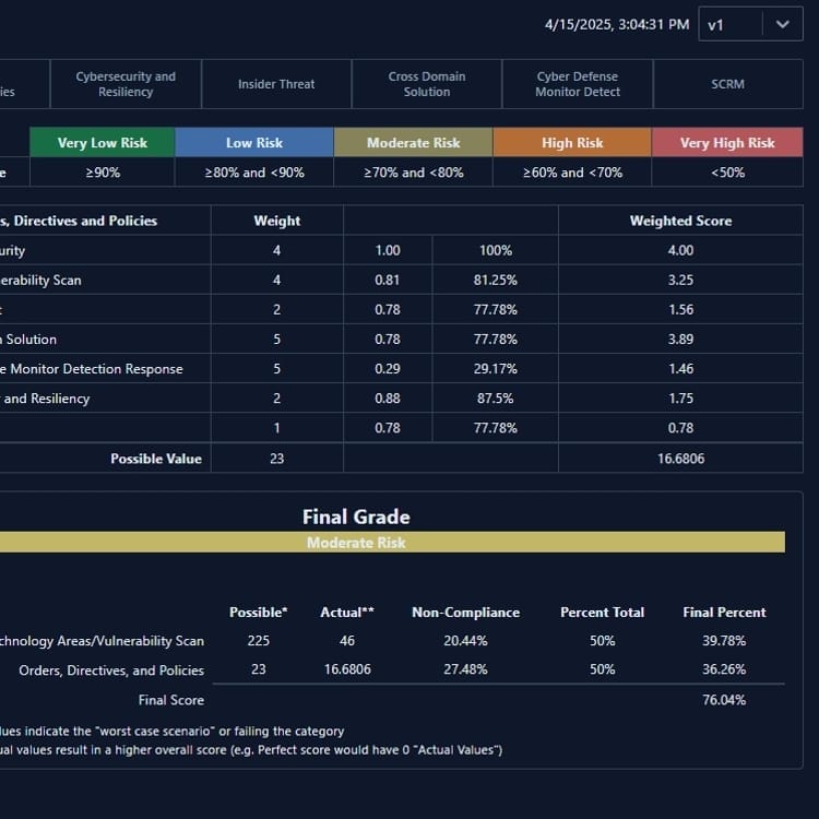 Cybersecurity Compliance Automation